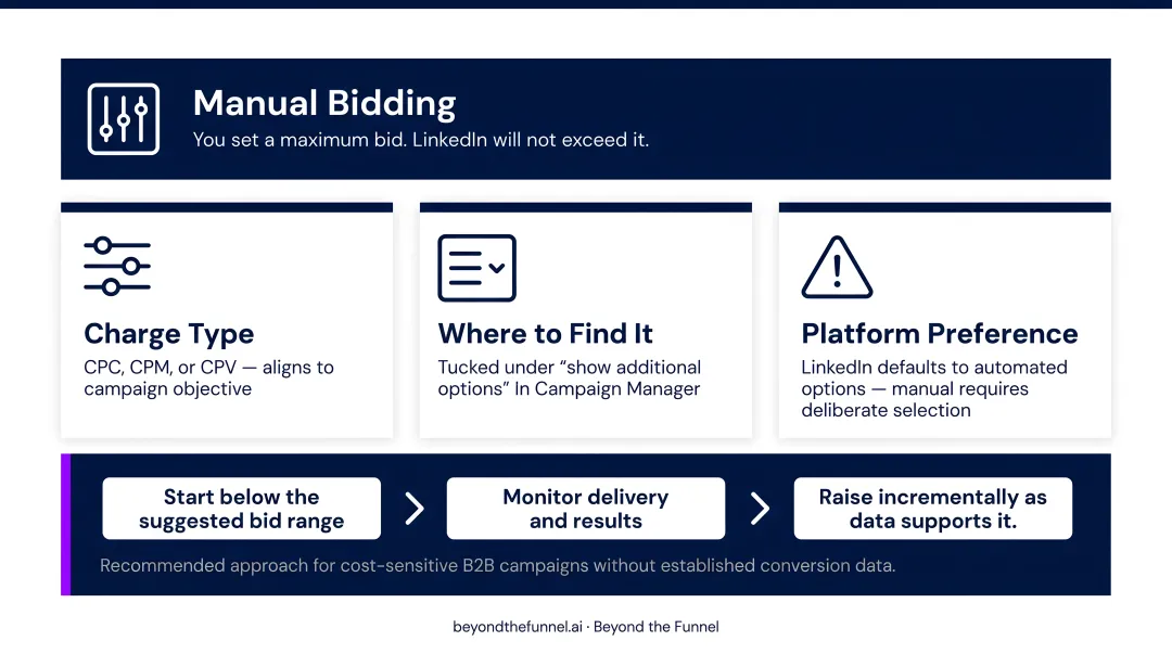 LinkedIn three bidding strategies comparison manual cost cap maximum delivery