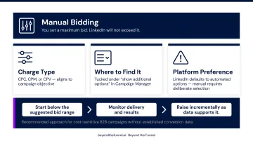 LinkedIn three bidding strategies comparison manual cost cap maximum delivery