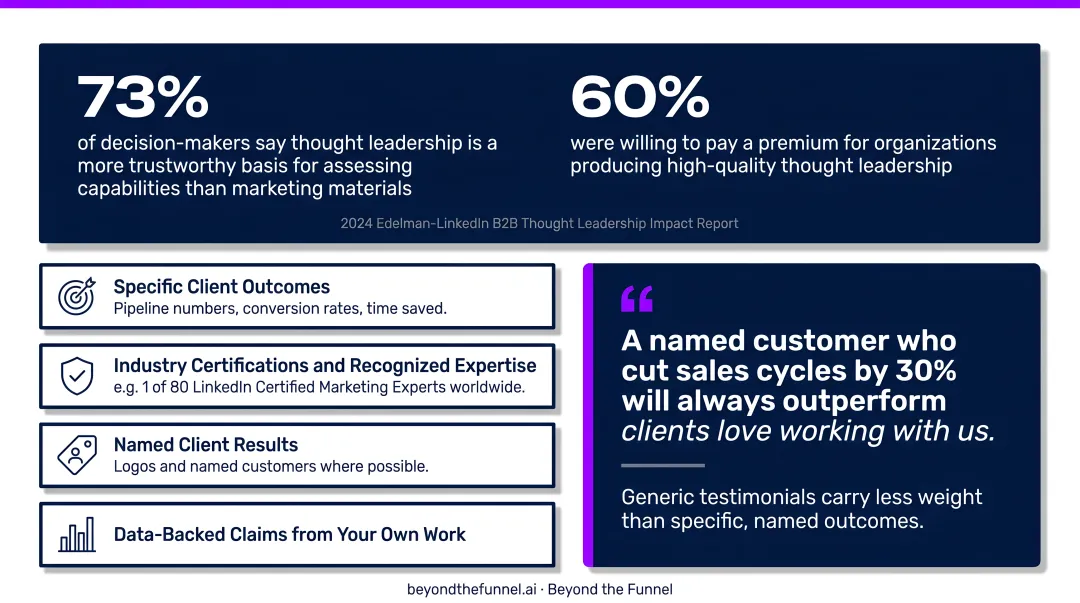 Four LinkedIn credibility signals that strengthen B2B value proposition conversion rates
