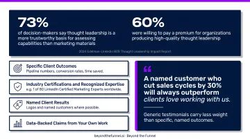 Four LinkedIn credibility signals that strengthen B2B value proposition conversion rates