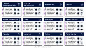 12 best LinkedIn ads analytics tools 2026 comparison chart by use case