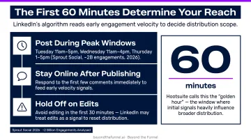 LinkedIn golden hour post launch timing strategy best days and times infographic