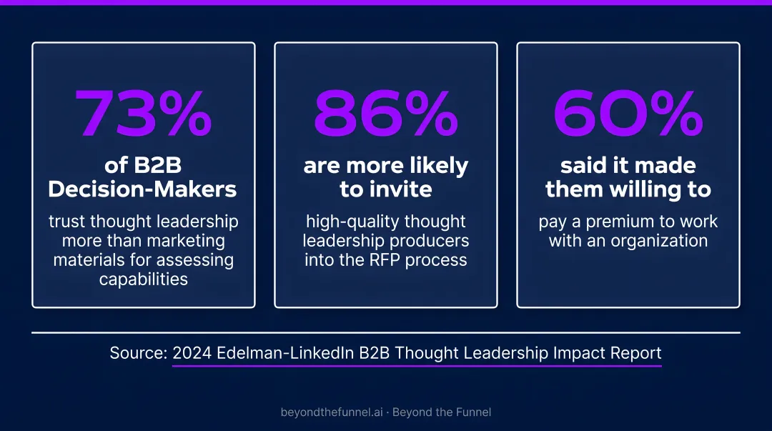 Three B2B thought leadership purchase influence statistics from 2024 Edelman-LinkedIn report