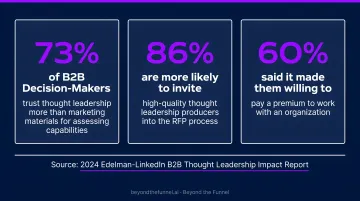Three B2B thought leadership purchase influence statistics from 2024 Edelman-LinkedIn report