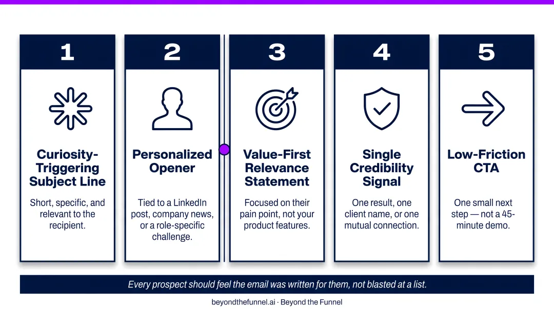 5 structural elements of a high-converting B2B cold email framework