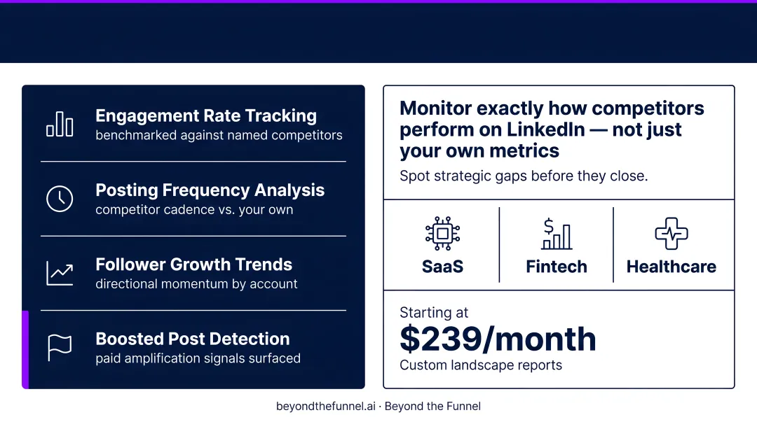 Competitive LinkedIn analytics dashboard showing rival brand performance benchmarking metrics