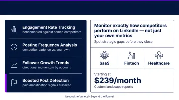 Competitive LinkedIn analytics dashboard showing rival brand performance benchmarking metrics