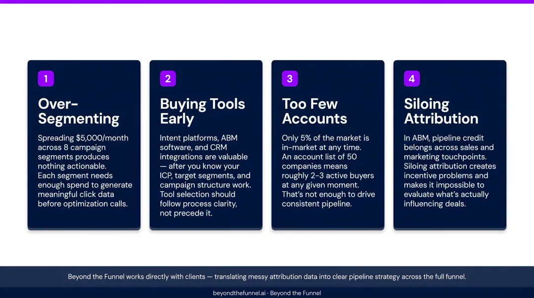 Four common LinkedIn ABM campaign mistakes that reduce pipeline performance