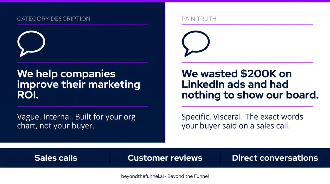Category description versus pain truth messaging comparison table for LinkedIn ads