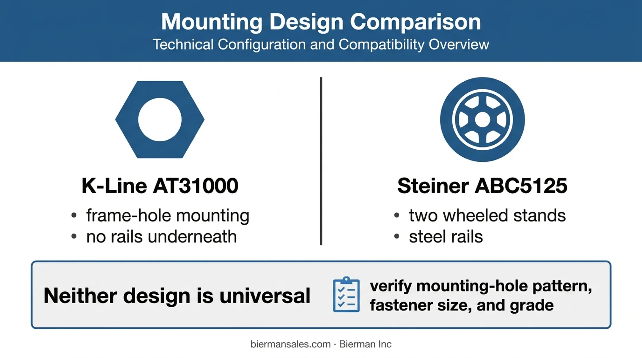 Two tractor splitting stand attachment designs compared