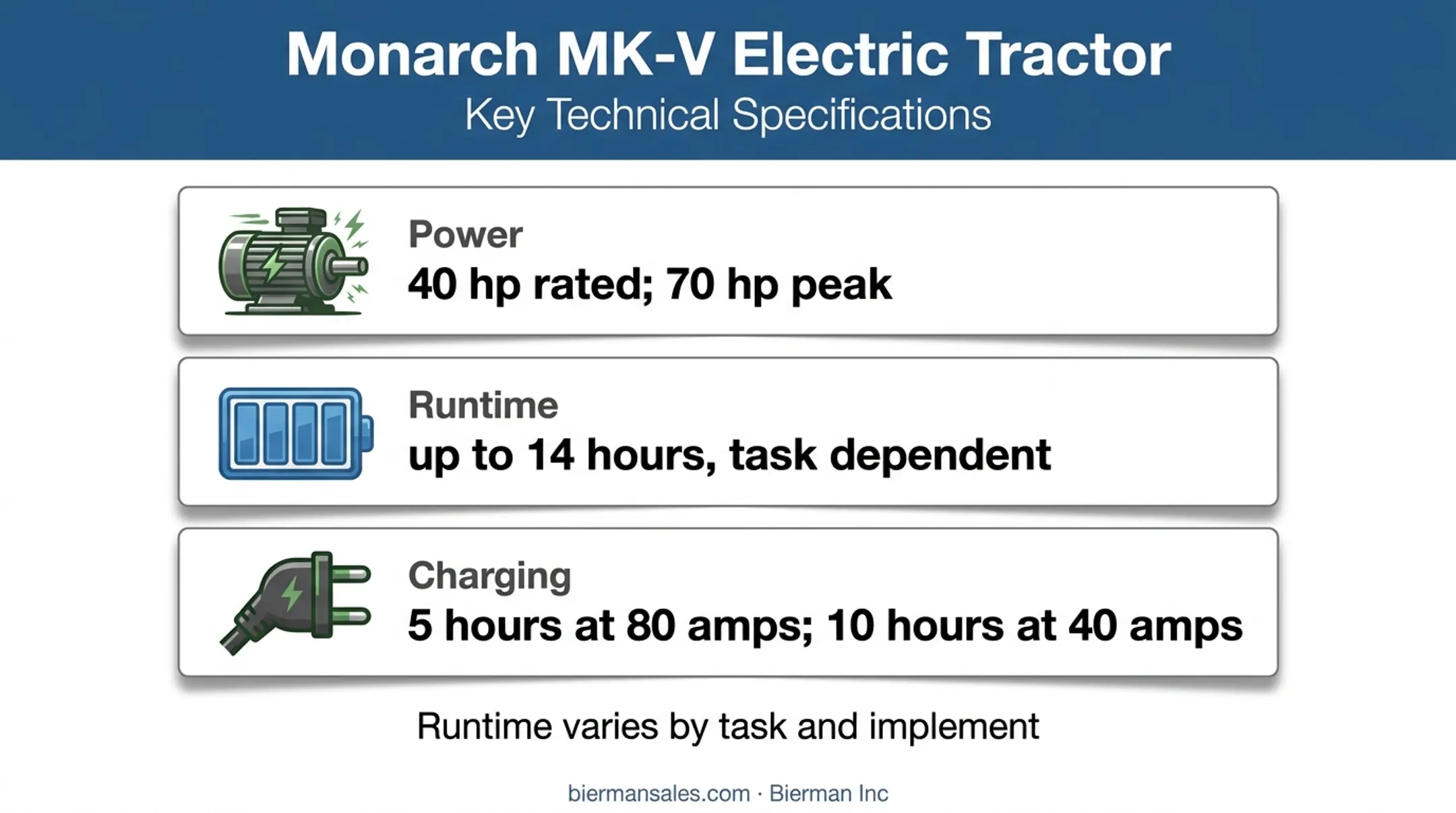Electric tractor power runtime and charging specifications overview