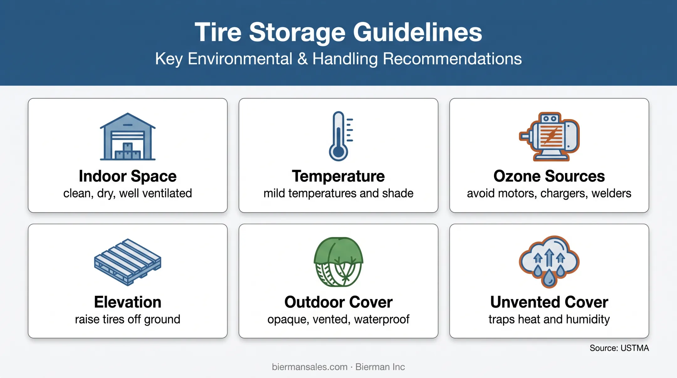 Tire storage conditions that prevent rubber damage and deterioration