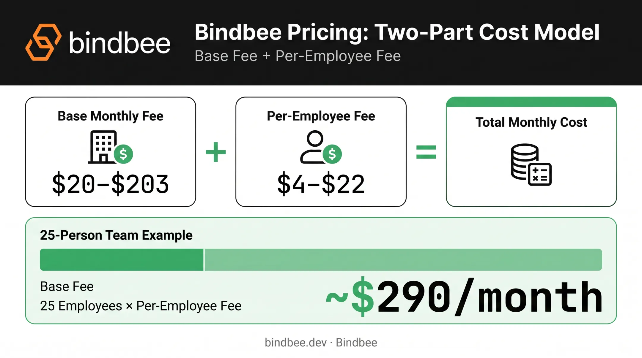 Cloud payroll pricing breakdown showing base fee and per-employee cost structure