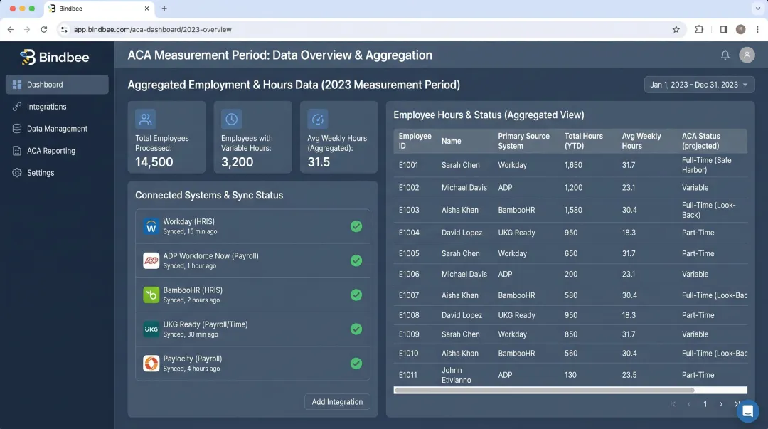 Unified HR and payroll API dashboard normalizing employee hour data across multiple systems