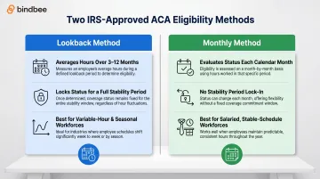 ACA lookback versus monthly method side-by-side comparison infographic for employers