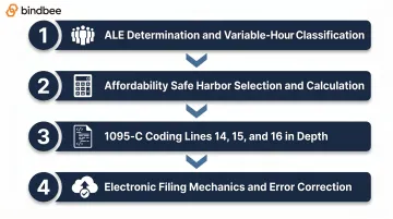 Four-module ACA compliance training series structure depth versus breadth