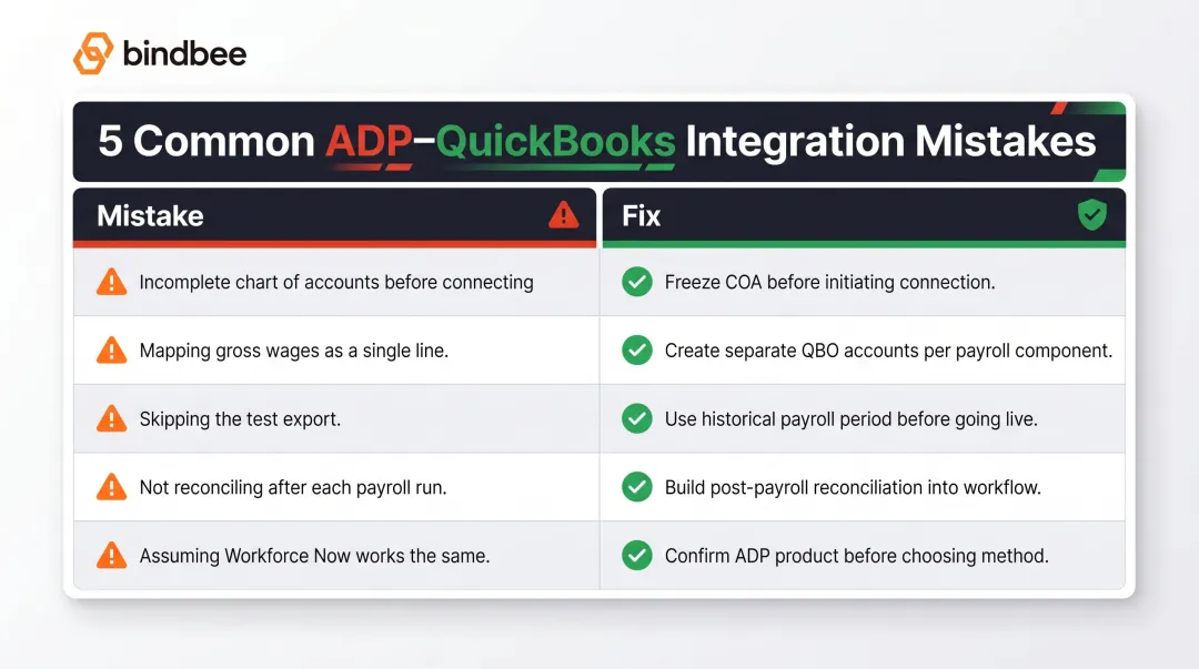 5 common ADP QuickBooks integration mistakes and their recommended fixes