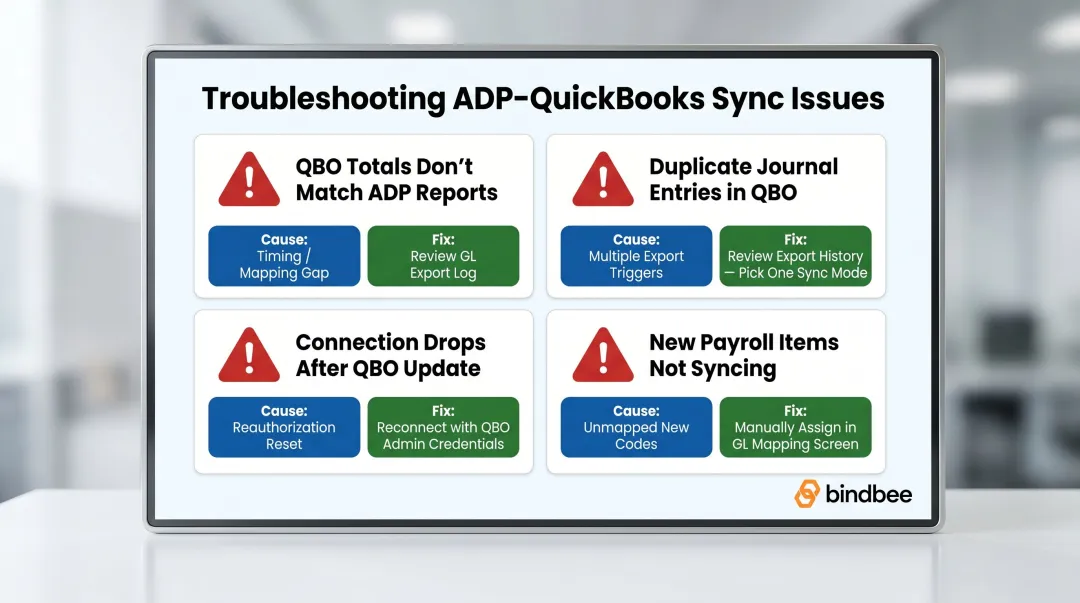 4 common ADP QuickBooks sync problems causes and troubleshooting fixes