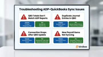 4 common ADP QuickBooks sync problems causes and troubleshooting fixes
