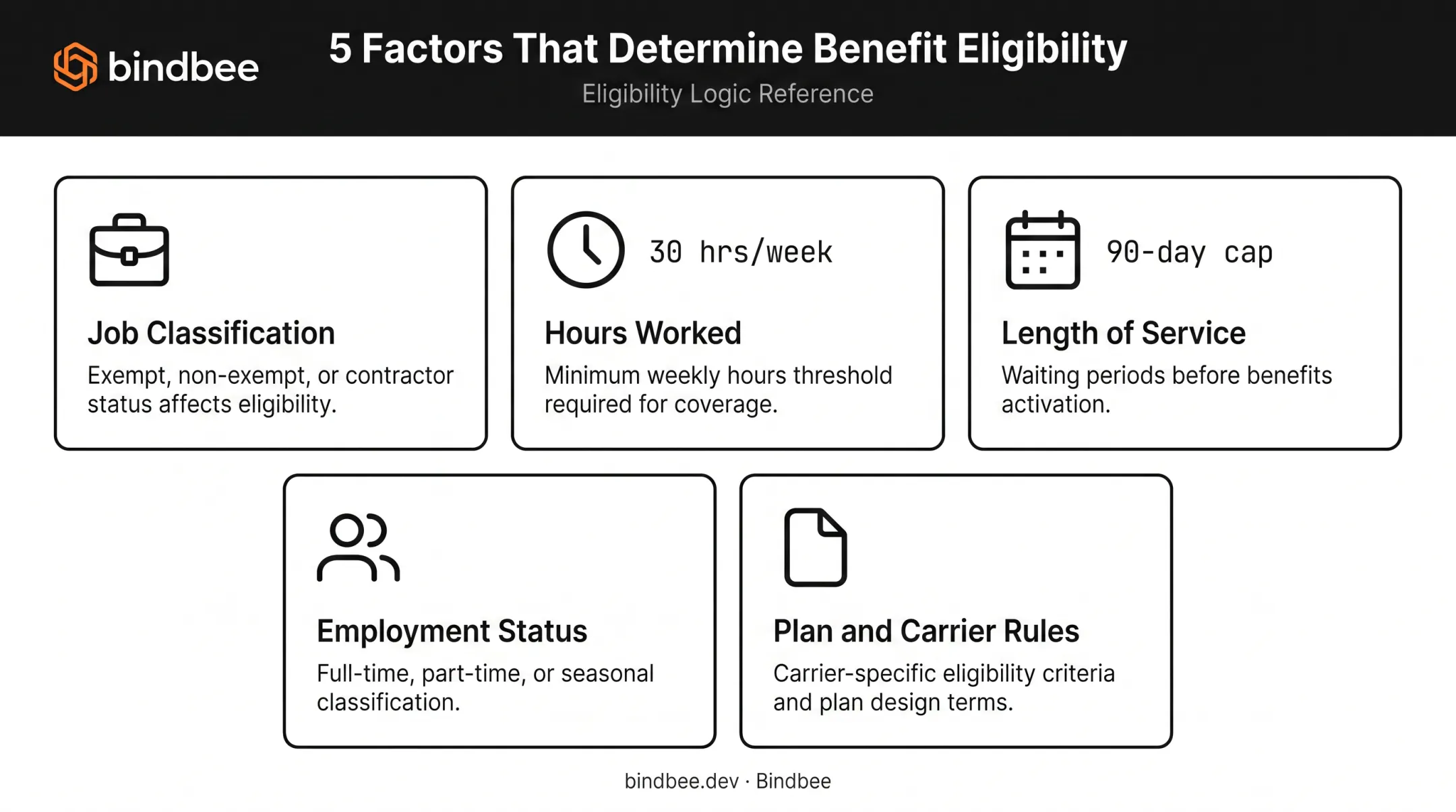 5 key factors determining employee benefit eligibility criteria
