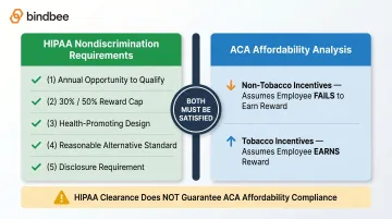 ACA and HIPAA wellness program dual compliance requirements side-by-side comparison