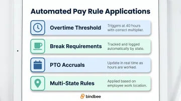 Four automated wage and hour compliance rules applied by integrated payroll systems
