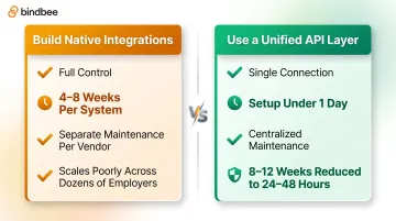 Native API build versus unified API layer side-by-side comparison for insurance SaaS