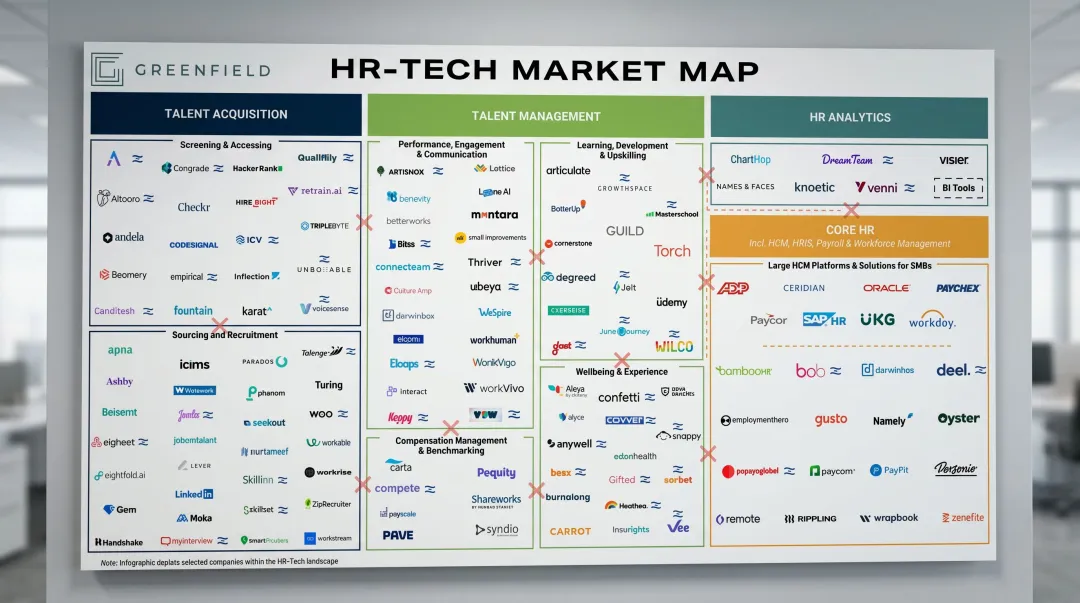 Fragmented HR technology ecosystem showing multiple disconnected HRIS and payroll platforms