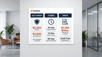 ACA COBRA and ERISA compliance penalties and eligibility deadline requirements infographic