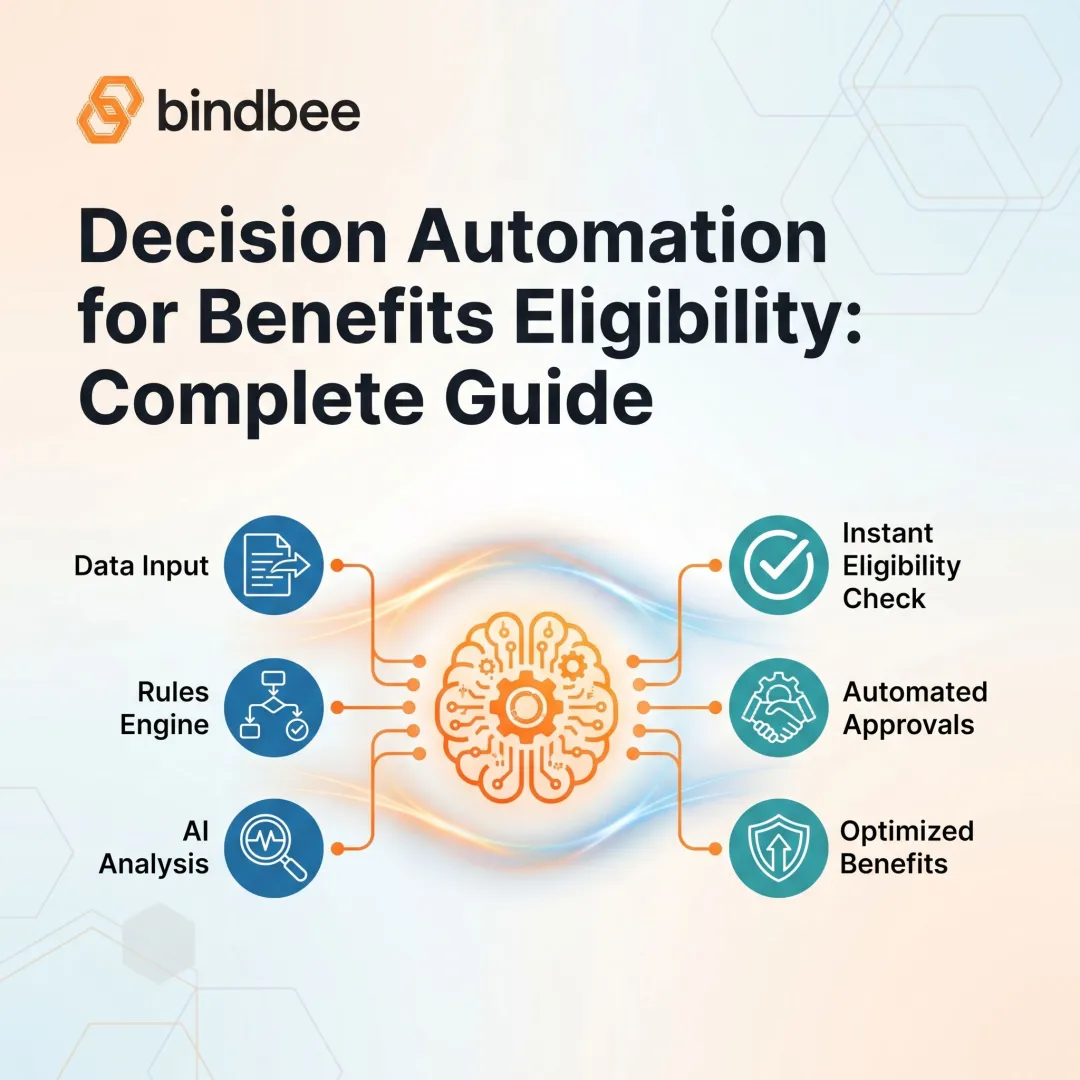 Decision Automation for Benefits Eligibility: Complete Guide