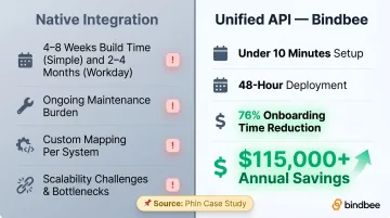 Native HCM integration versus unified API build time and cost savings comparison chart