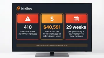 Payroll deduction error costs and time lost statistics from EY 2022 survey data