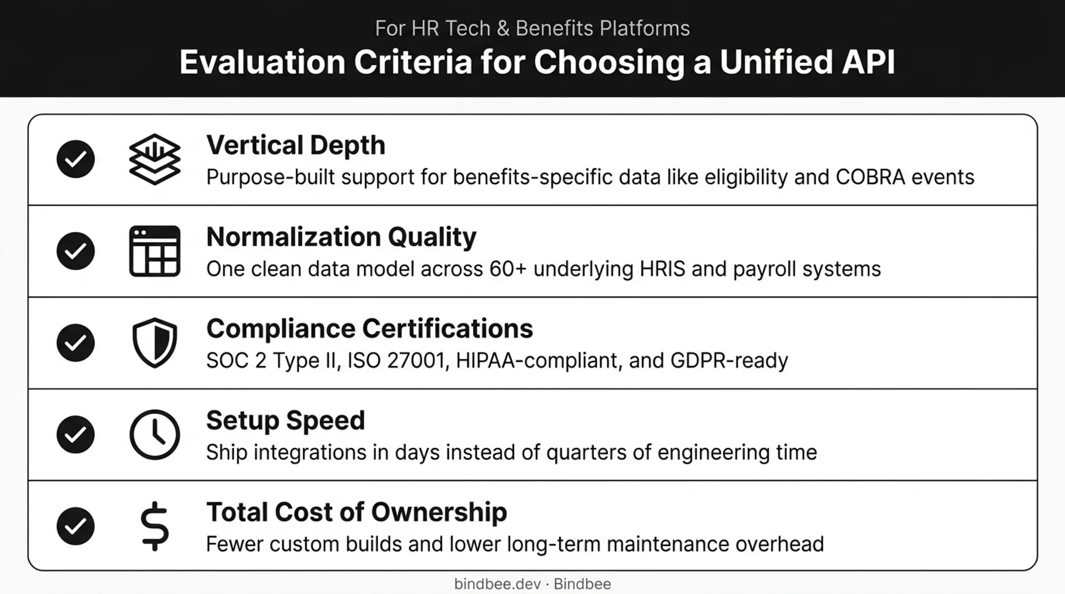 five criteria for evaluating API integration companies checklist