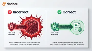 OAuth token scope comparison incorrect broad access versus correct minimum necessary scoping