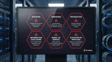 STRIDE threat model six categories mapped to ePHI API security risks