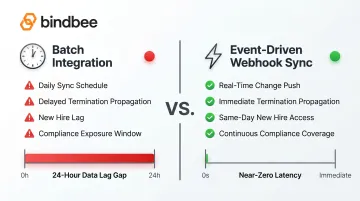 Event-driven webhook HR sync architecture versus batch integration latency comparison