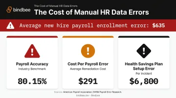 HR payroll error costs comparison infographic showing per-incident financial impact statistics