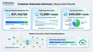 Bindbee unified API customer results showing onboarding time reduction and cost savings