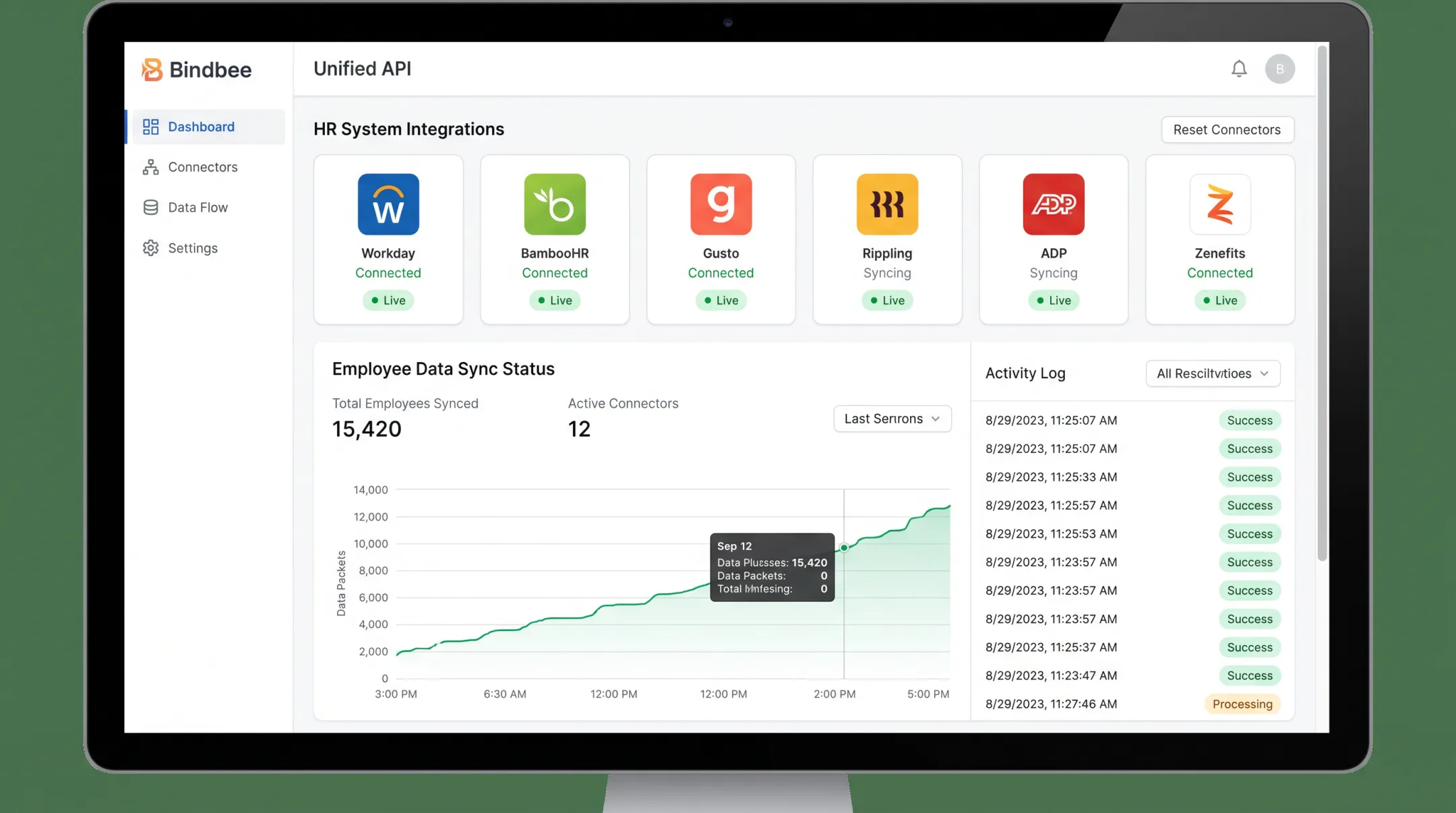 Bindbee dashboard showing employee data sync across HR systems