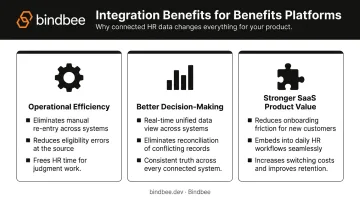 Software integration business benefits operational efficiency decision-making SaaS retention overview