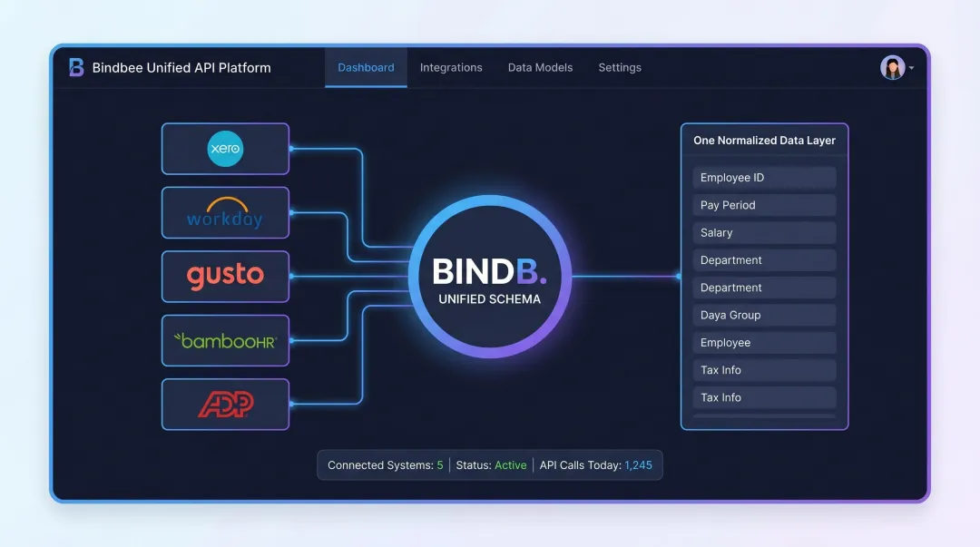 Bindbee unified API dashboard connecting Xero and multiple HRIS payroll systems