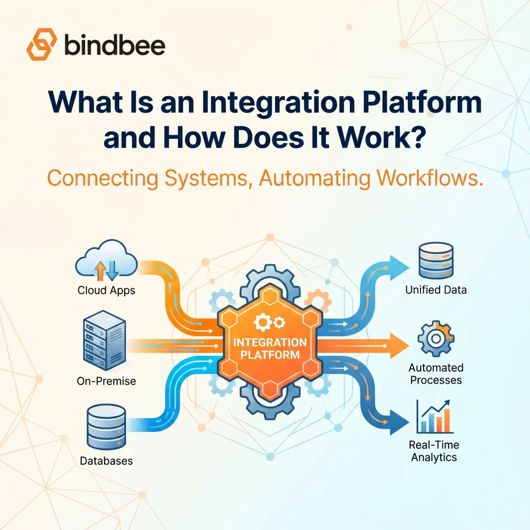 What Is an Integration Platform and How Does It Work?