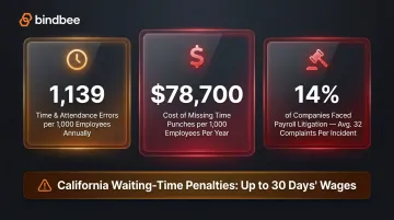 Payroll compliance cost statistics time attendance errors litigation exposure data