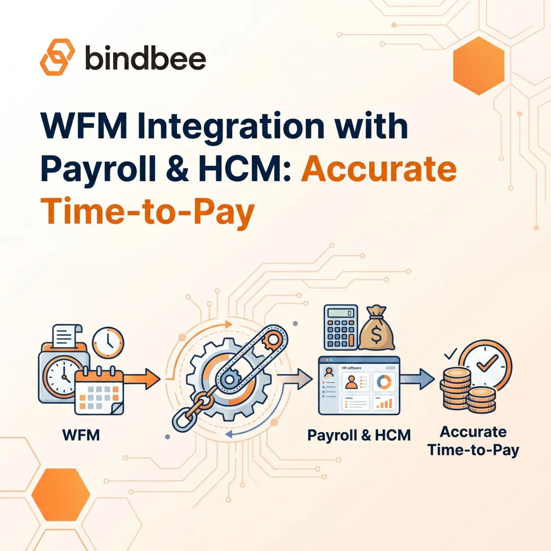WFM Integration with Payroll & HCM: Accurate Time-to-Pay