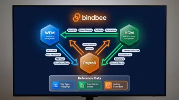 WFM HCM payroll bidirectional data flow fields and reference mappings diagram