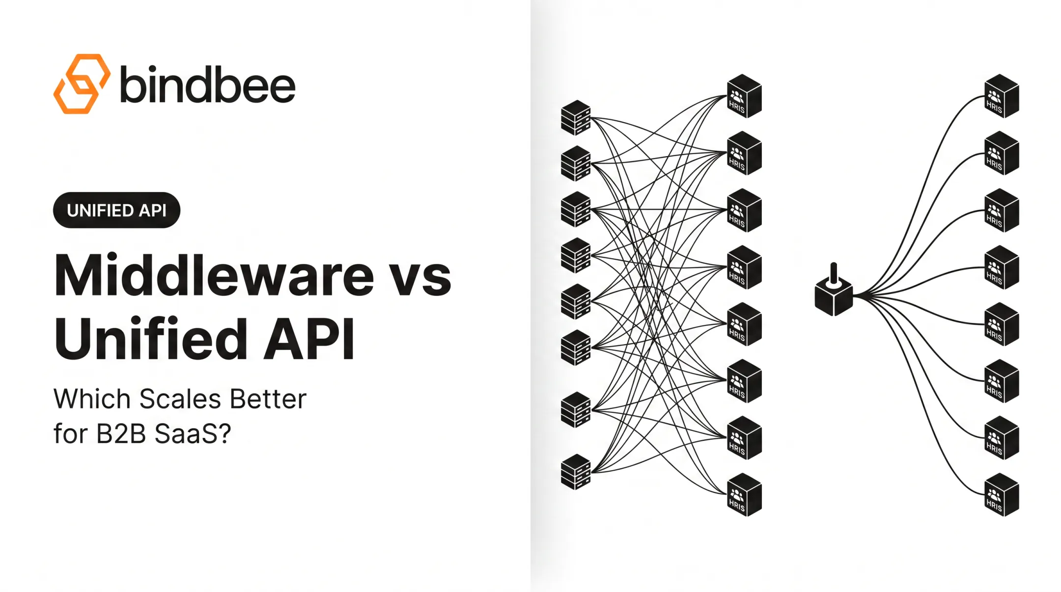 Middleware vs Unified API: Which Scales Better for B2B SaaS?