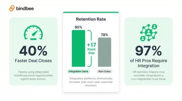 Integration impact on sales velocity customer retention and deal close rates