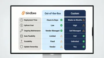 Out-of-the-box versus custom HRIS integration six-dimension comparison table