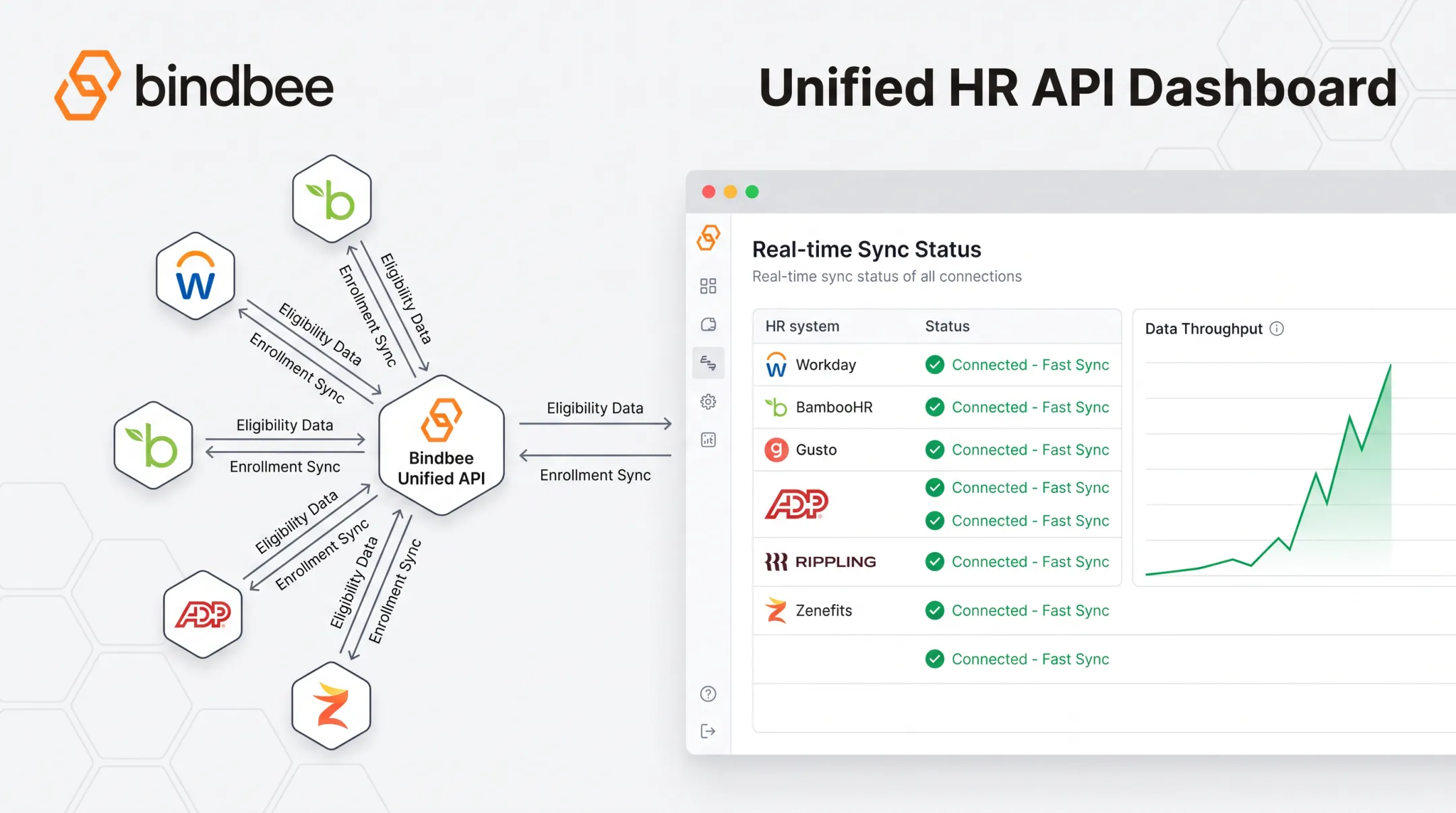 Bindbee unified API dashboard syncing HR systems and enrollment data