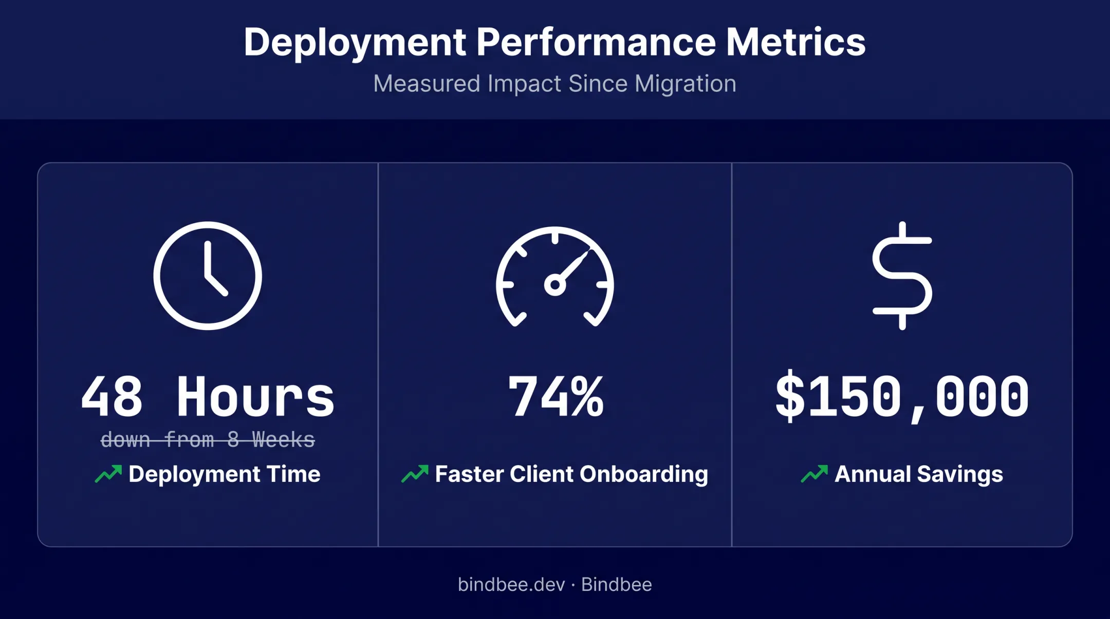 HRIS deployment time savings and cost reduction after switching to unified API